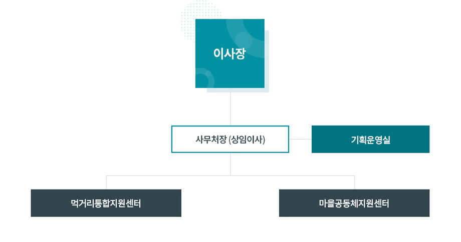 청양지역활성화재단의 조직도로 상세설명은 하단에 있습니다.